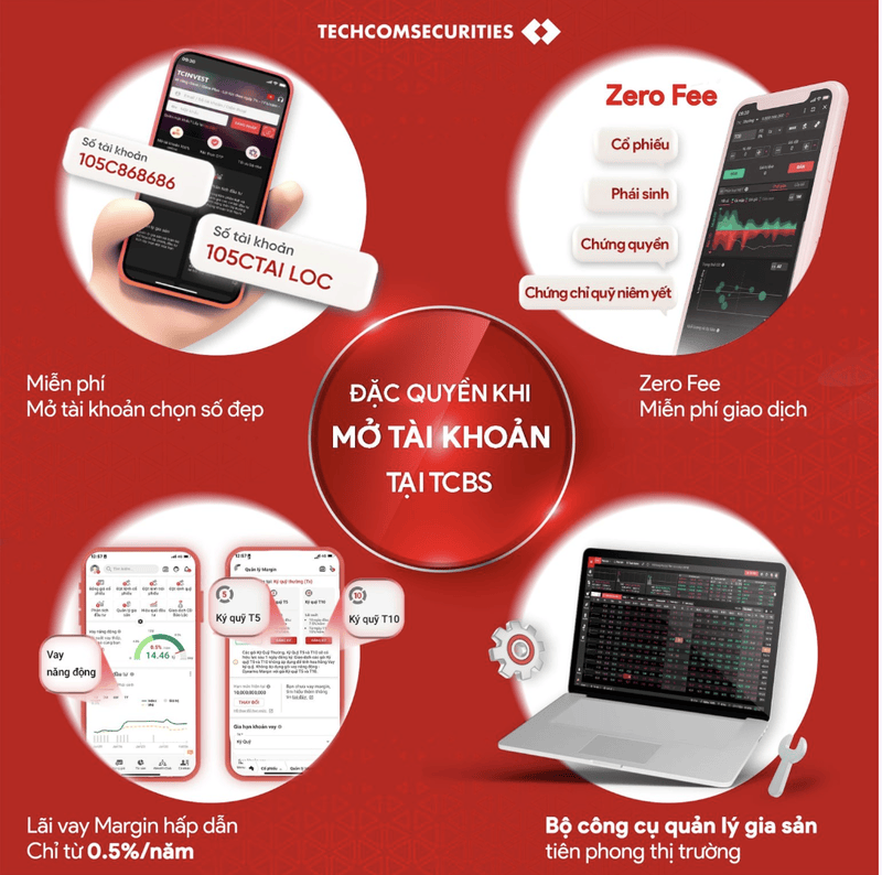 Đặc quyền khi mở tài khoản chứng khoán tại TCBS