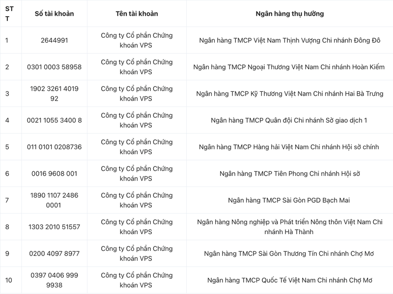 Tài khoản ngân hàng của VPS