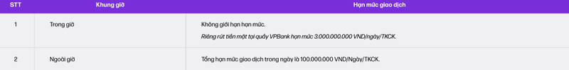 Hạn mức nộp rút tiền chứng khoán tại VPS