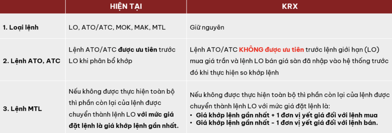 Cải tiến khả năng sửa lệnh LO trên HoSE
